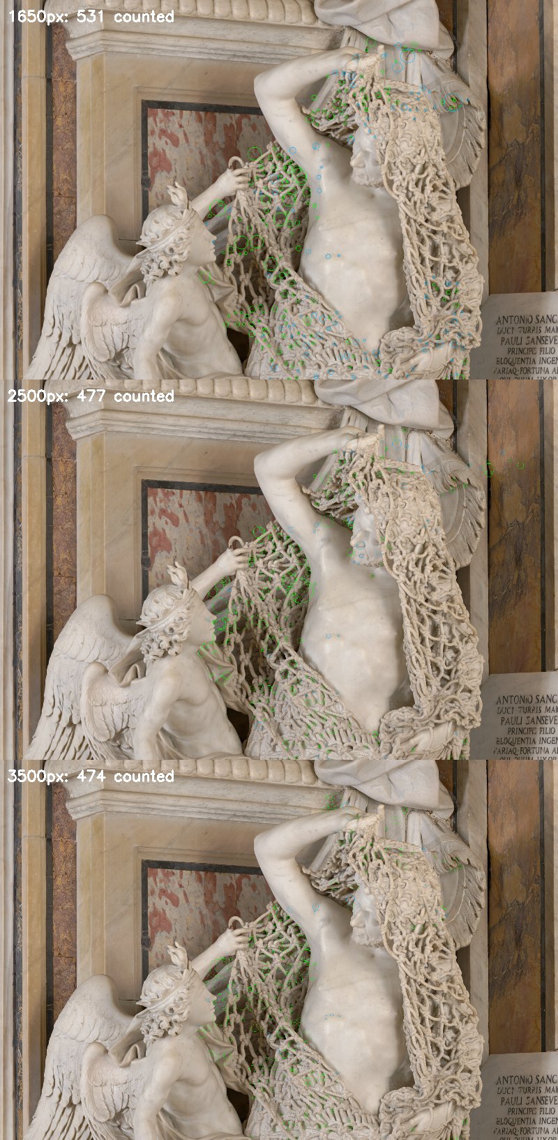 Resolution comparison