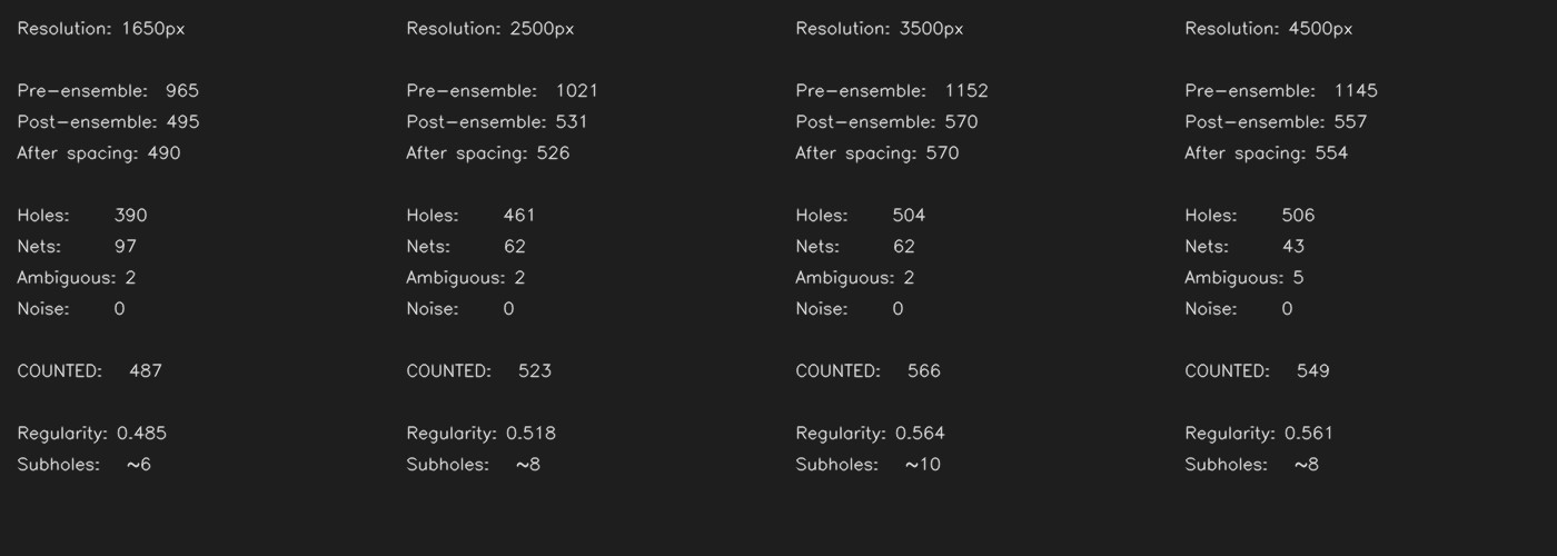 resolution comparison